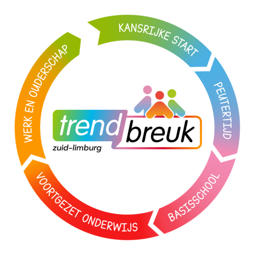 Trendbreuk Cyclus Zuid-Limburg. Tekstuele toevoeging: kansrijke start, peutertijd, basisschool, voortgezet onderwijs, werk en ouderschap